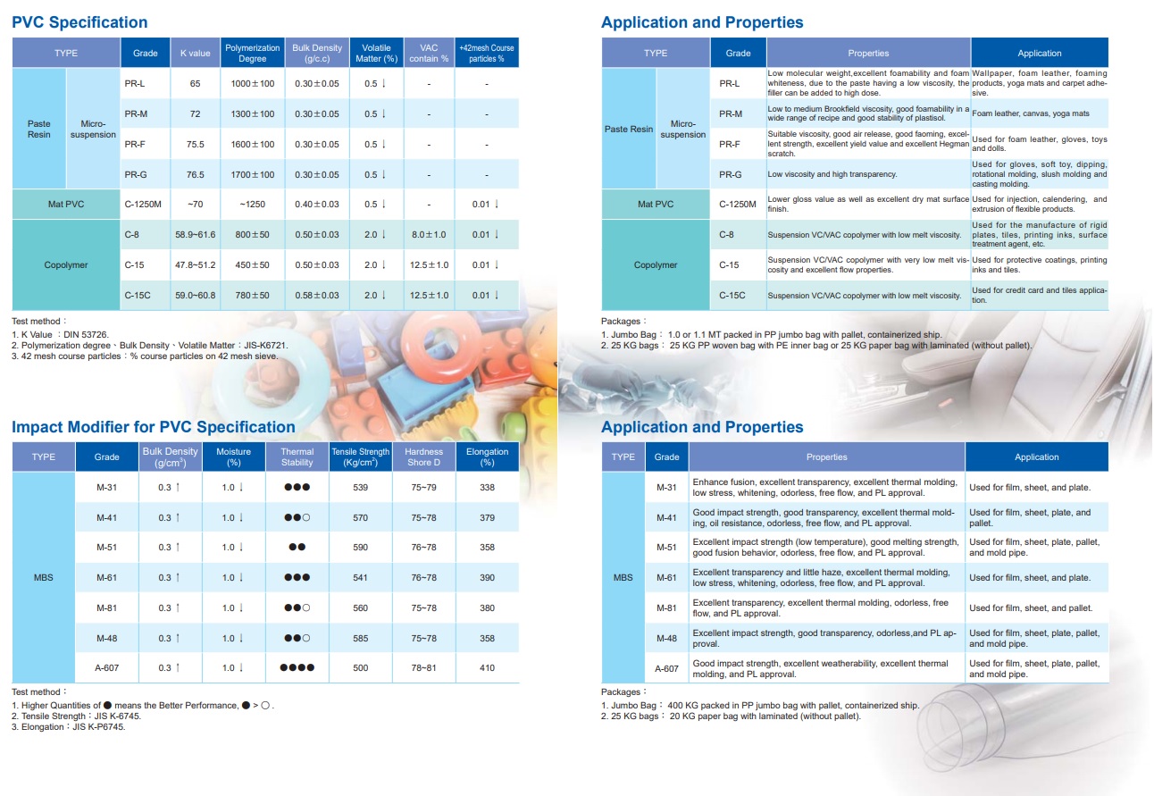 Quality raw materials for durable PPE and workwear manufacturing