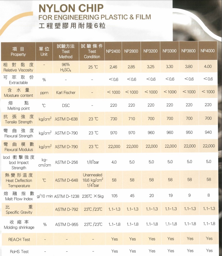 Nylon Resin Specifications